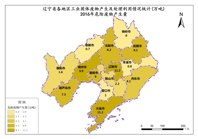 大連市2016年工業固體廢物產生及處理利用情況分析