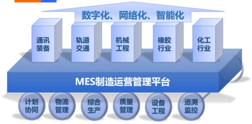 中國電信智慧工廠軟件開發(fā)解決方案