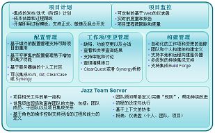 RTC軟件協(xié)作開發(fā)工具 產(chǎn)品動態(tài)與軟件開發(fā)新趨勢